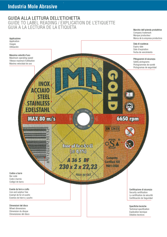 IMA Label Guide