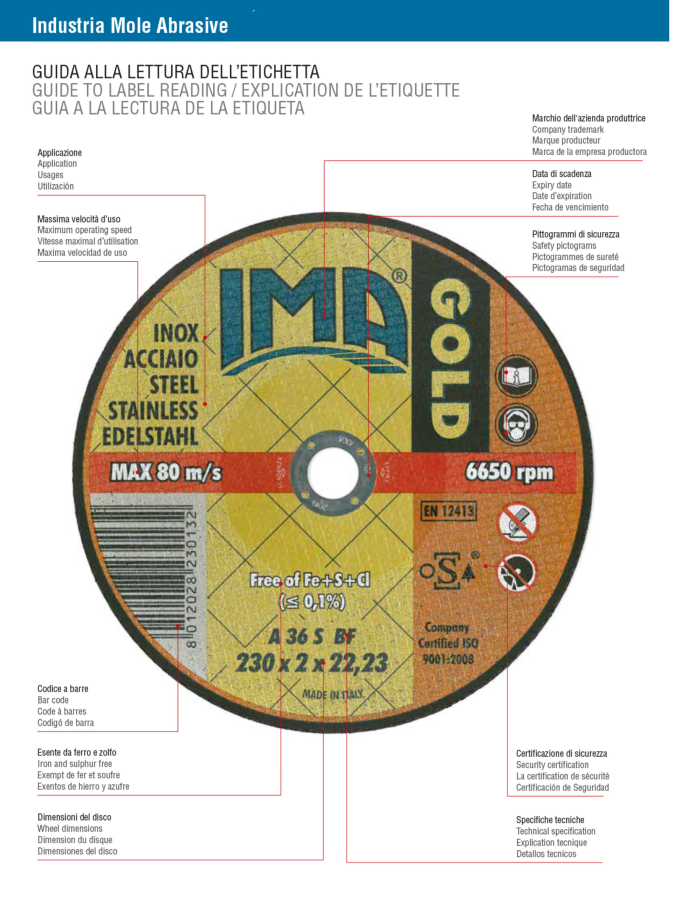 IMA Label Guide