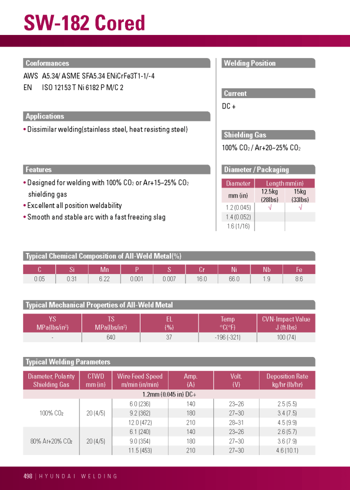 Hyundai SW-182 Cored
