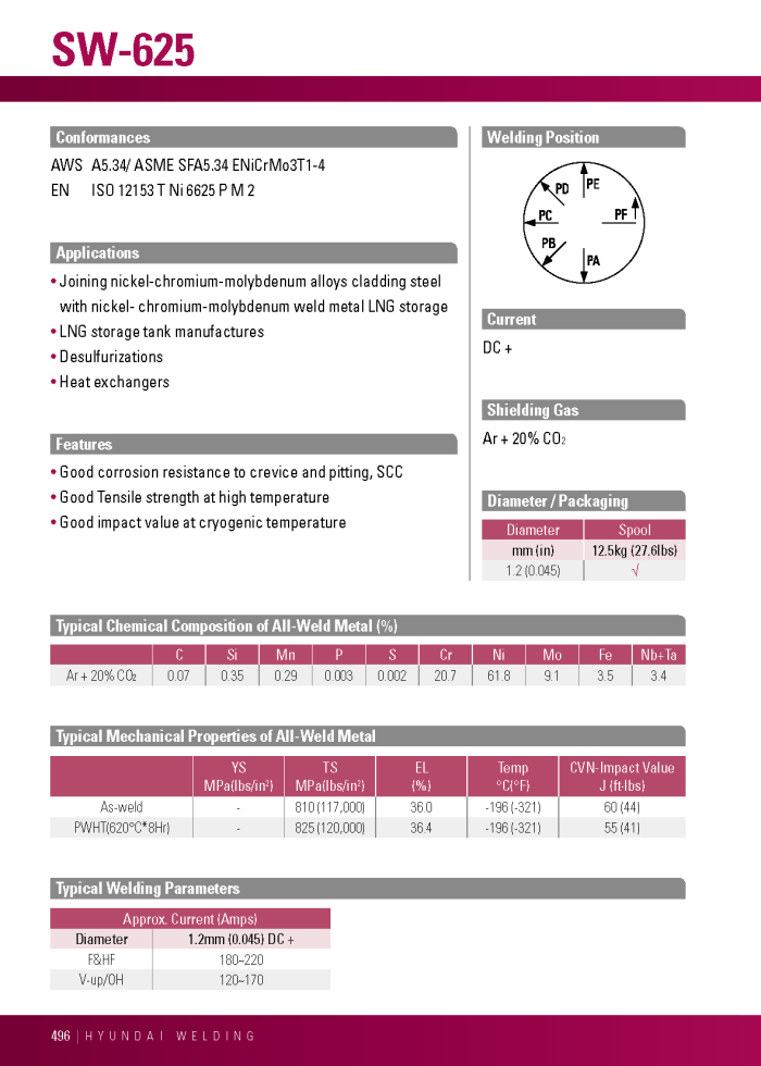 Hyundai SW-625