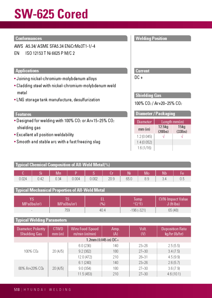 Hyundai SW-625 Cored
